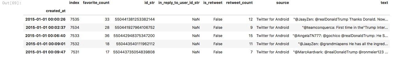 Finding Trump with Neural Networks