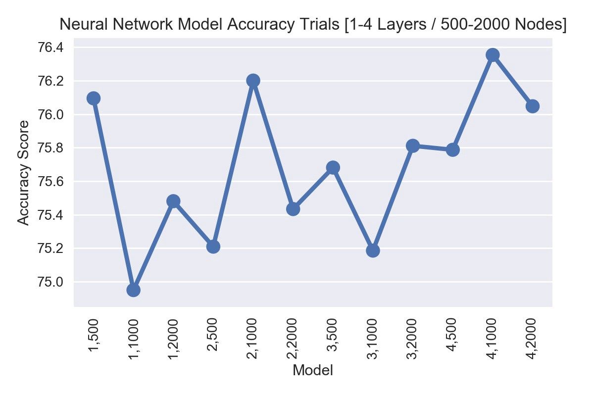 Finding Trump with Neural Networks