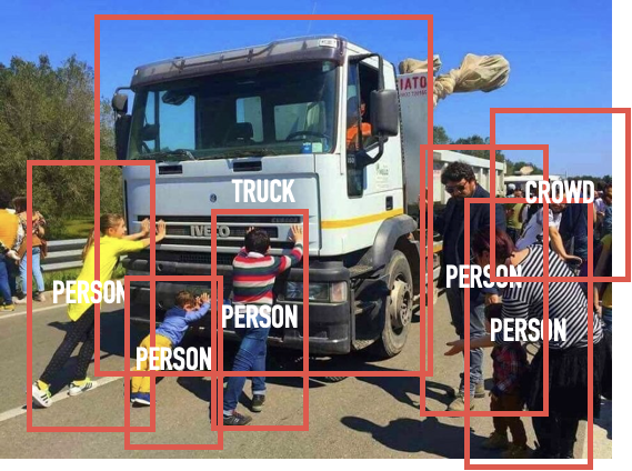 Image of a truck surrounded by people pushing back against it. The image is marked up with boxes with associated labels describing the various objects in the scene.. 